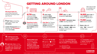 An infographic on how to get around London