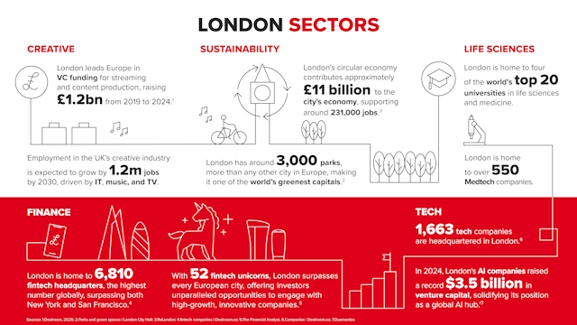 London sectors infographic.